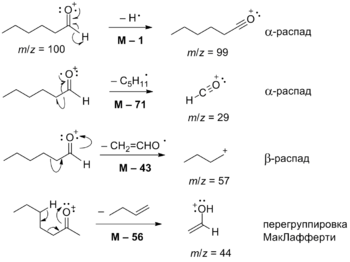 Пути фрагментации гексаналя в масс-спектрометрических экспериментах