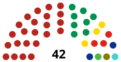 LXV Legislatura del Congreso del Estado de Oaxaca.svg