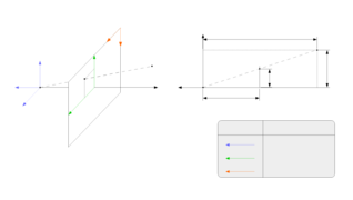 Central Projection Idealised Camera Model - no annotation.png