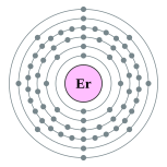 Electron shells of erbium (2, 8, 18, 30, 8, 2)