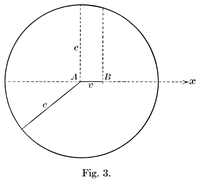 Eight Lectures on Theoretical Physics illo126.png