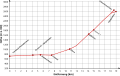 Vektroisierung der http://commons.wikimedia.org/wiki/File:Profil_Zugspitzbahn.png Vorlage