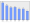 Evolucion de la populacion 1962-2008