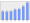 Evolucion de la populacion 1962-2008