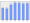 Evolucion de la populacion 1962-2008