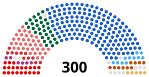 Current Greece Parliament.svg