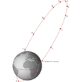 Molnija-Orbit mit Stundenmarkierungen