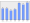 Evolucion de la populacion 1962-2008