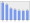 Evolucion de la populacion 1962-2008