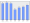 Evolucion de la populacion 1962-2008