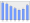 Evolucion de la populacion 1962-2008