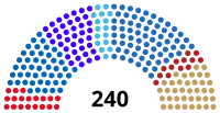 Bulgaria_National_Assembly_2024.svg