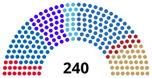 Elecciones legislativas de Bulgaria de 2024