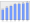 Evolucion de la populacion 1962-2008