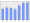 Evolucion de la populacion 1962-2008