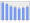 Evolucion de la populacion 1962-2008