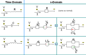 S-domain circuit equivalents.png