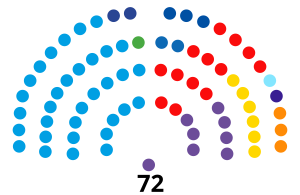 Senado de la Nación Argentina (2023-2025) (Actualizado).svg