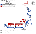 Battle of Solachon phase 2