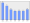 Evolucion de la populacion 1962-2008