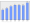 Evolucion de la populacion 1962-2008