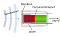 Nemački .svg