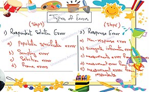 Types Of Research Errors.jpg