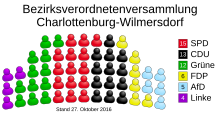 Allocation of seats in the borough council of Charlottenburg-Wilmersdorf (DE-2016-10-27).svg