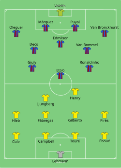 Aufstellung FC Barcelona gegen FC Arsenal