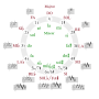 Thumbnail for File:Circle of fifths deluxe 4 french.svg