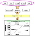 歯科医師のスケジュール