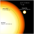 Porovnanie veľkosti Antara so Slnkom