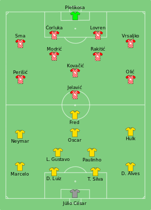 Composition du Brésil et de la Croatie lors du match le 12 juin 2014.
