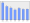 Evolucion de la populacion 1962-2008