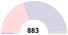 Diagramme d’un hémicycle comportant 883 sièges, dont une majorité de violets, une minorité importante de roses, quelques gris et quelques rouges