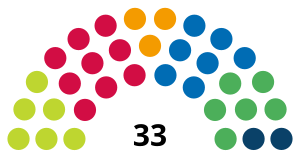 Elecciones generales de las Islas Feroe de 2022