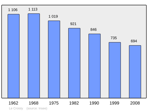 Population - Municipality code56048