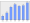 Evolucion de la populacion 1962-2008