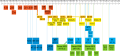 Microsoft Windows superfamily of operating systems.