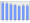 Evolucion de la populacion 1962-2008