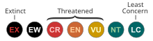 IUCN Reid Leet category abbreviations (version 3.1, 2001)