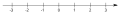 Number line with numbers -3 to 3