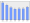 Evolucion de la populacion 1962-2008