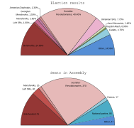 Russian Constituent Assembly Election 1917.svg