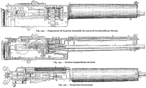 T6- d177 - Fig. 144,145,146. — La mitrailleuse Maxim en détail.png