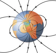 magnetic field