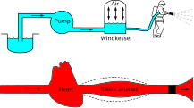 図.34 ウィンドケッセルモデル 心臓(Heart)がポンプ(Pump)、弾性動脈(Elastic arteries)が空気室(Windkessel)に相当する