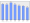 Evolucion de la populacion 1962-2008