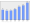 Evolucion de la populacion 1962-2008