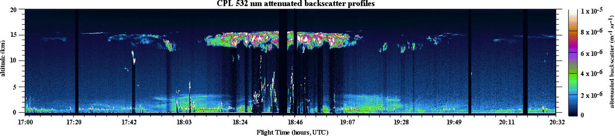 Observations lidar CPL